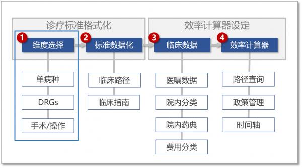 农房盘活模式及案例分析